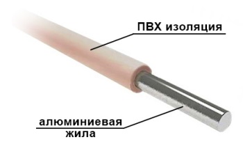 Провод АПВ (ПАВ) 4 (Картинка 2)