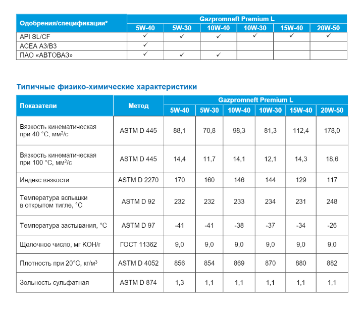 Масло моторное Gazpromneft Premium L 10W-40 API SL/CF (1л) (Картинка 2)